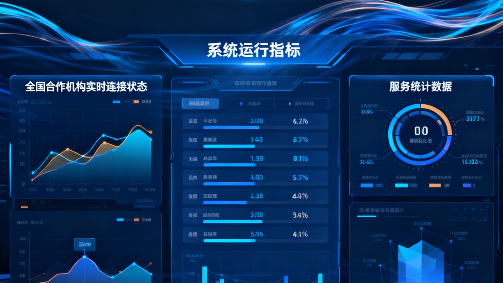 BG视讯平台数据监控中心大屏展示全国合作机构实时连接状态、系统运行指标与服务统计数据的可视化仪表盘